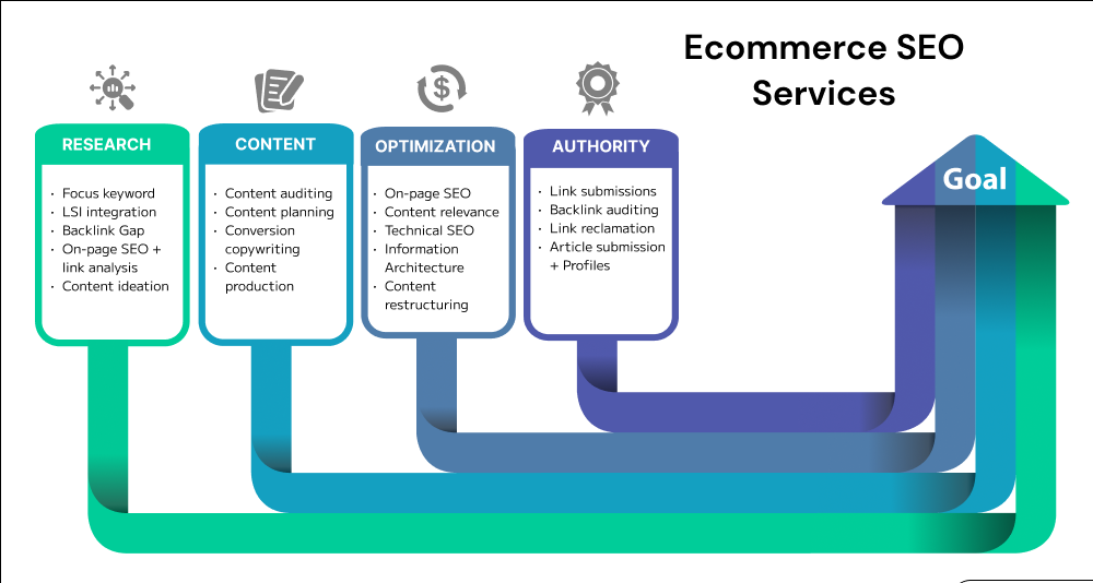 eCommerce-SEO-Services